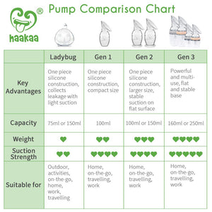 Haakaa  Manual Breast Pump with White Stopper & Breast Milk Collector Combo